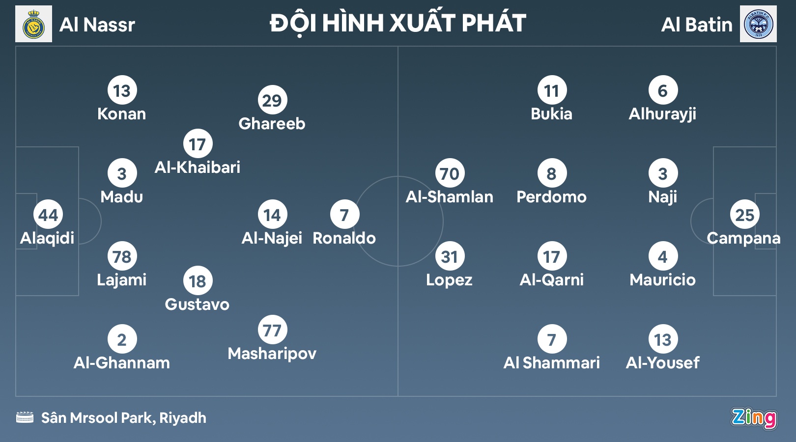 Ronaldo tit ngoi anh 2