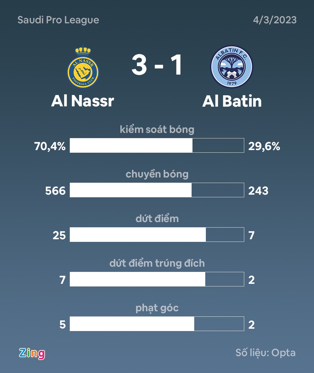 Ronaldo tit ngoi anh 3