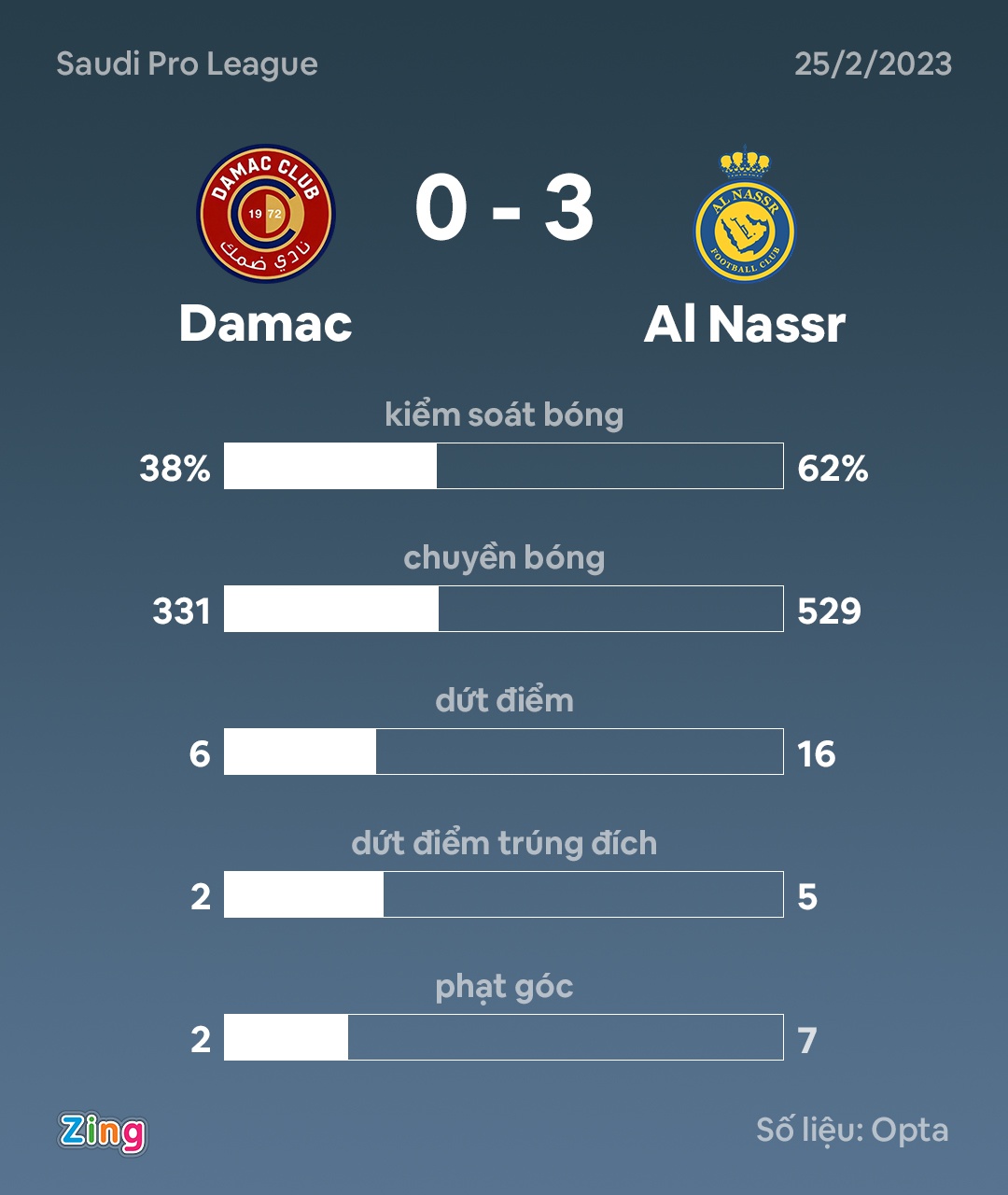 Ronaldo lap hat-trick anh 3