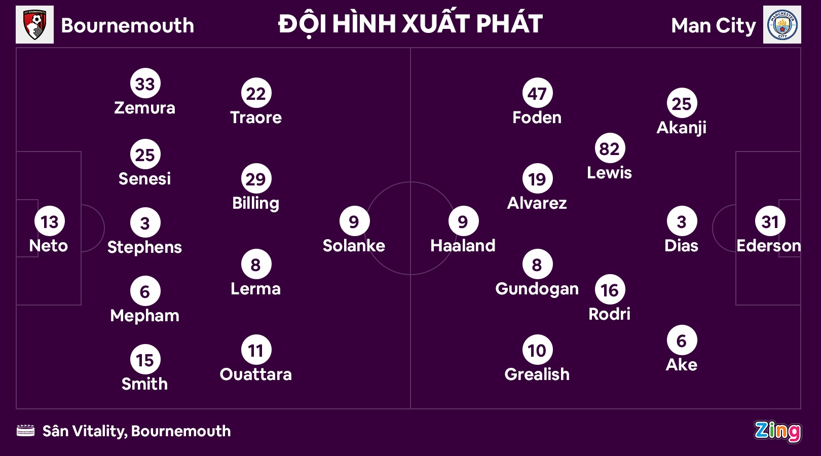 Man City dau Bournemouth anh 8