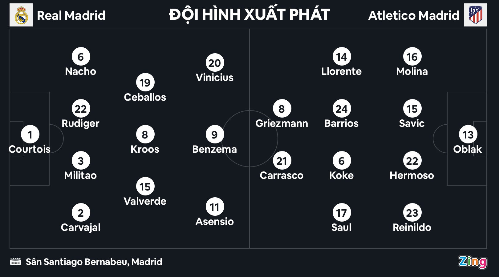 Real dau Atletico anh 3