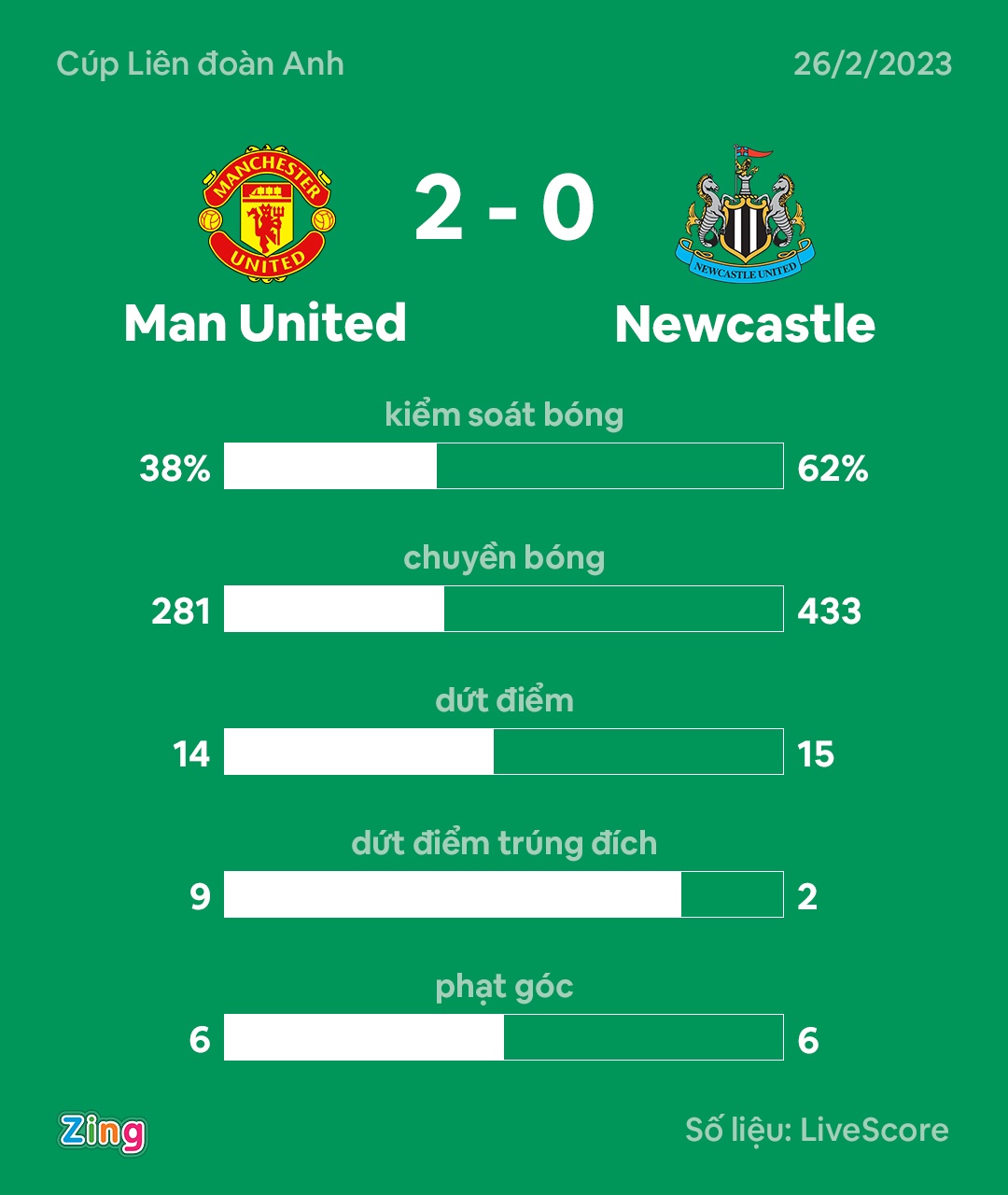 Karius mac loi anh 1