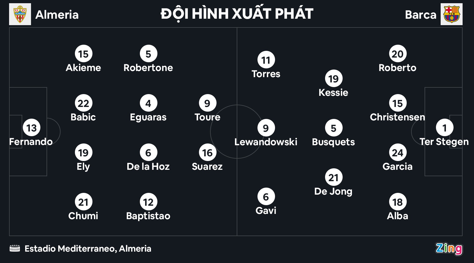 Barca thua Almeria anh 1