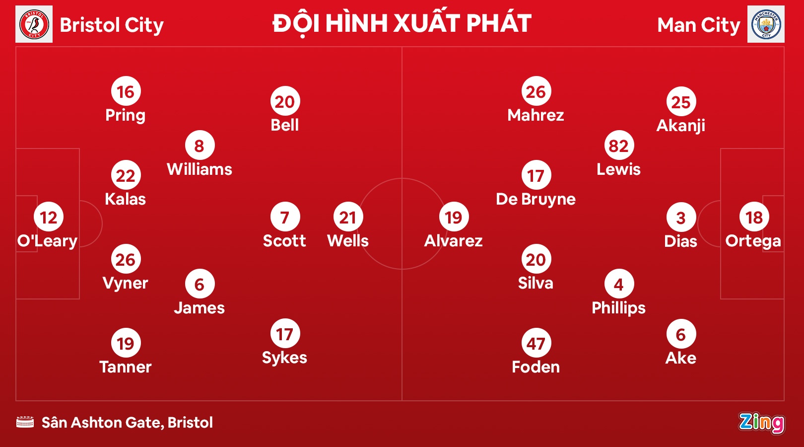 Man City vao tu ket anh 7