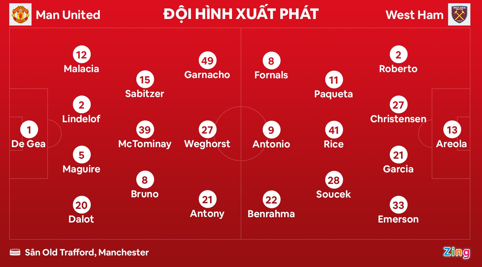 Man United dau West Ham anh 11