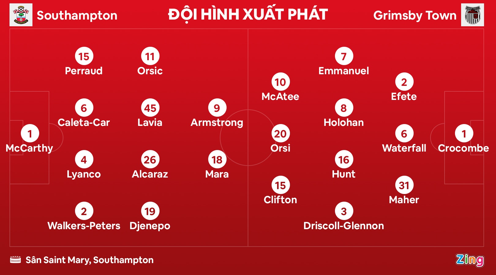 Southampton bi loai anh 8