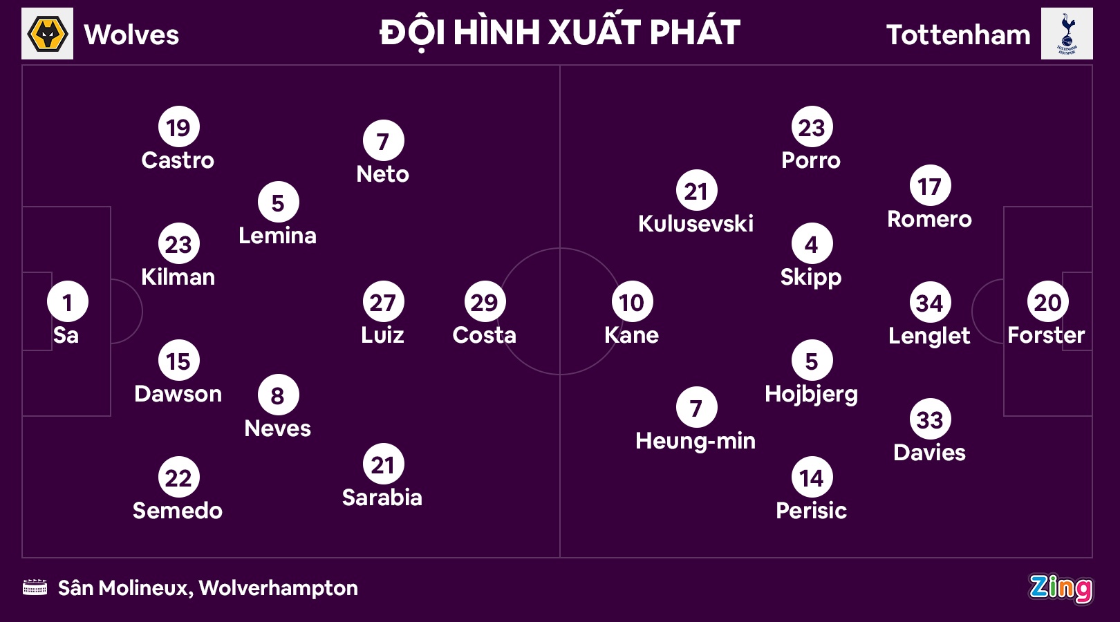Tottenham dau Wolves anh 10