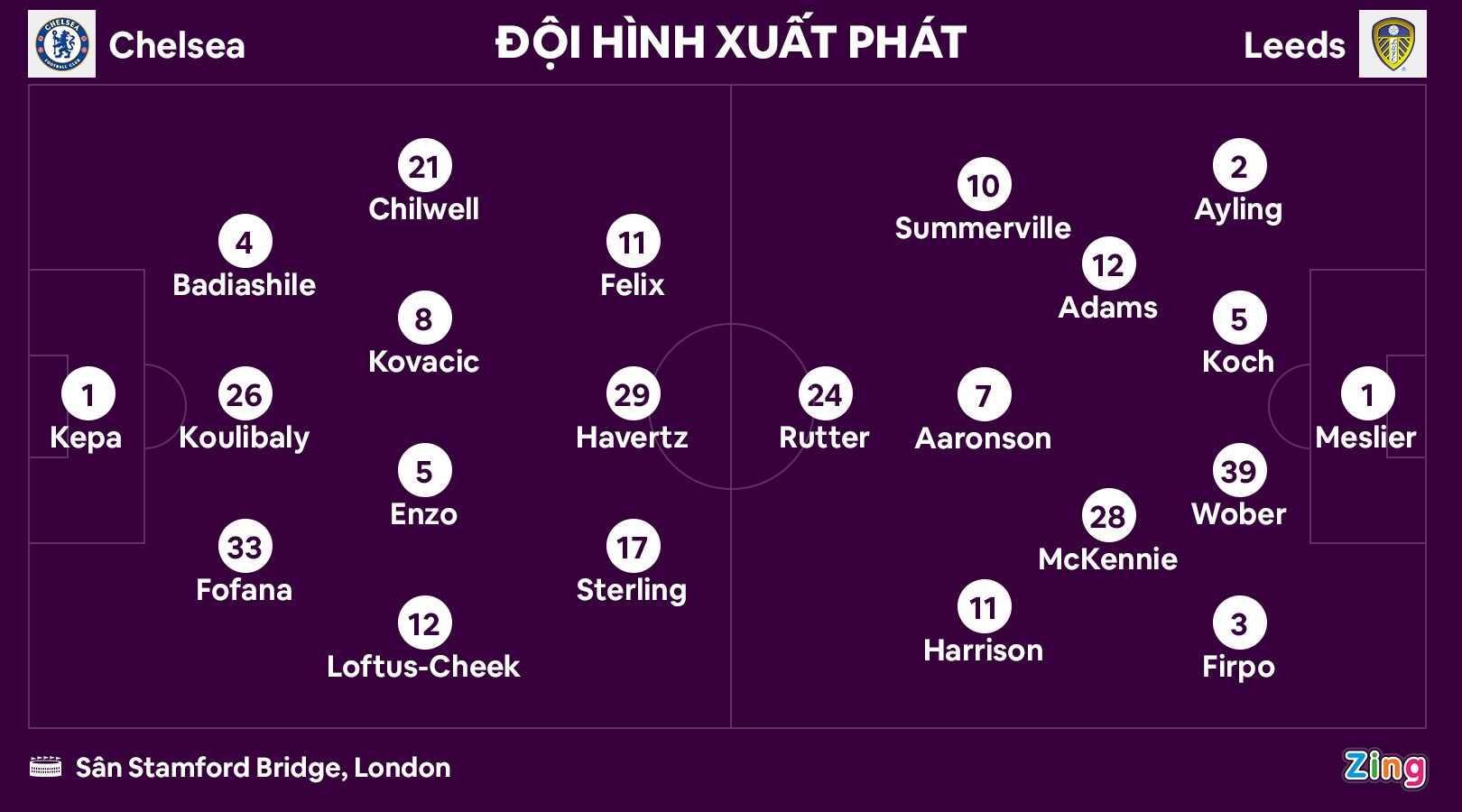 Chelsea dau Leeds anh 9