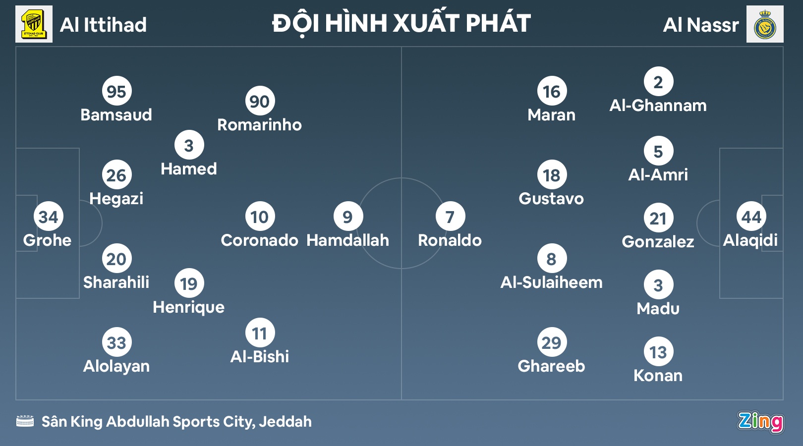 Ronaldo tit ngoi anh 2