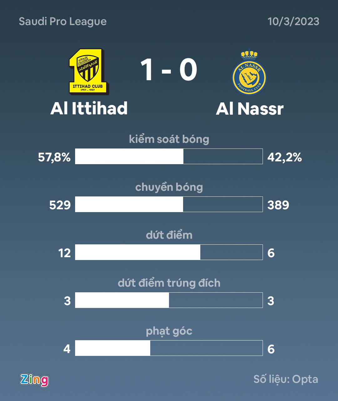 Ronaldo noi gian anh 1