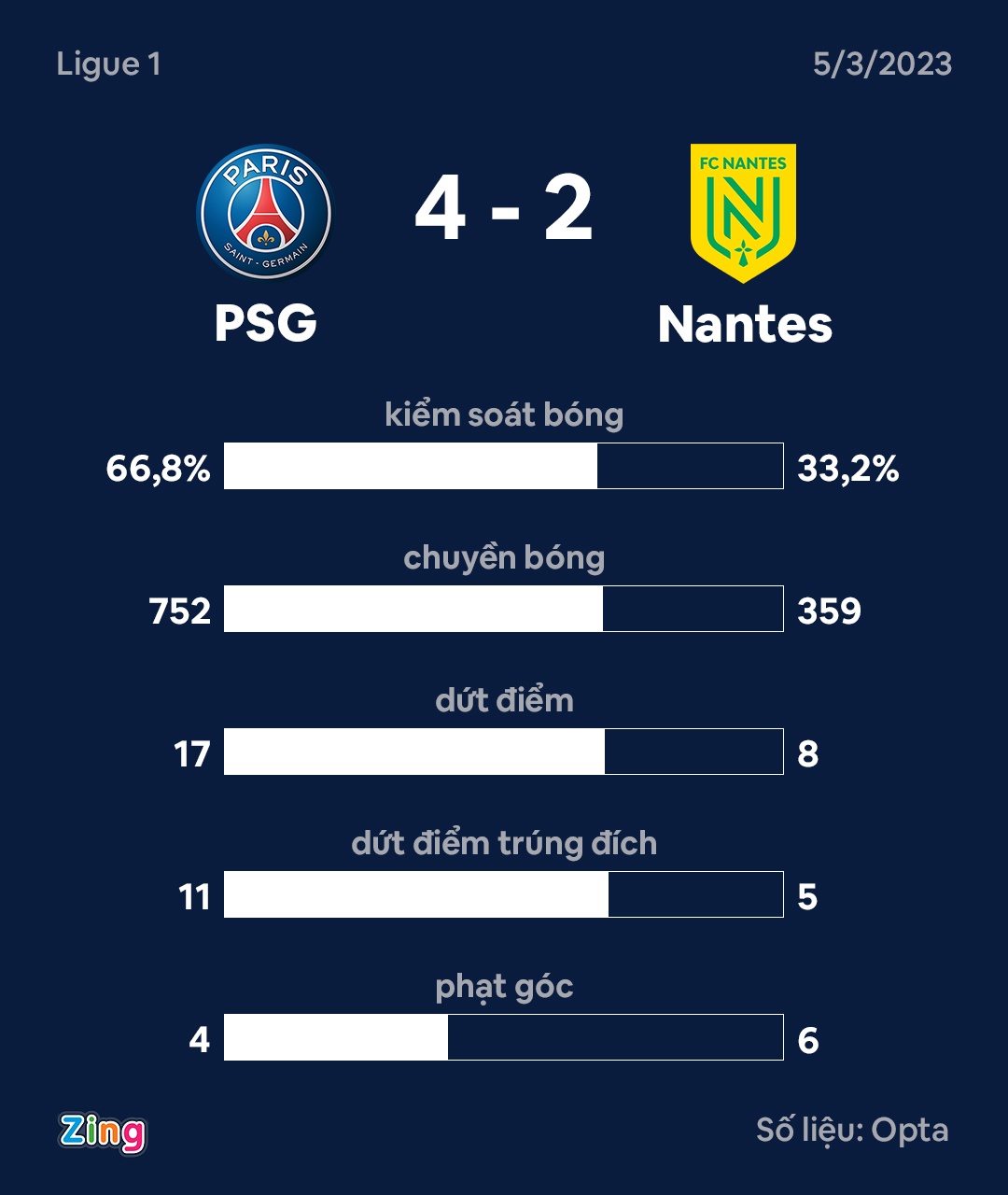PSG dau Nantes anh 4