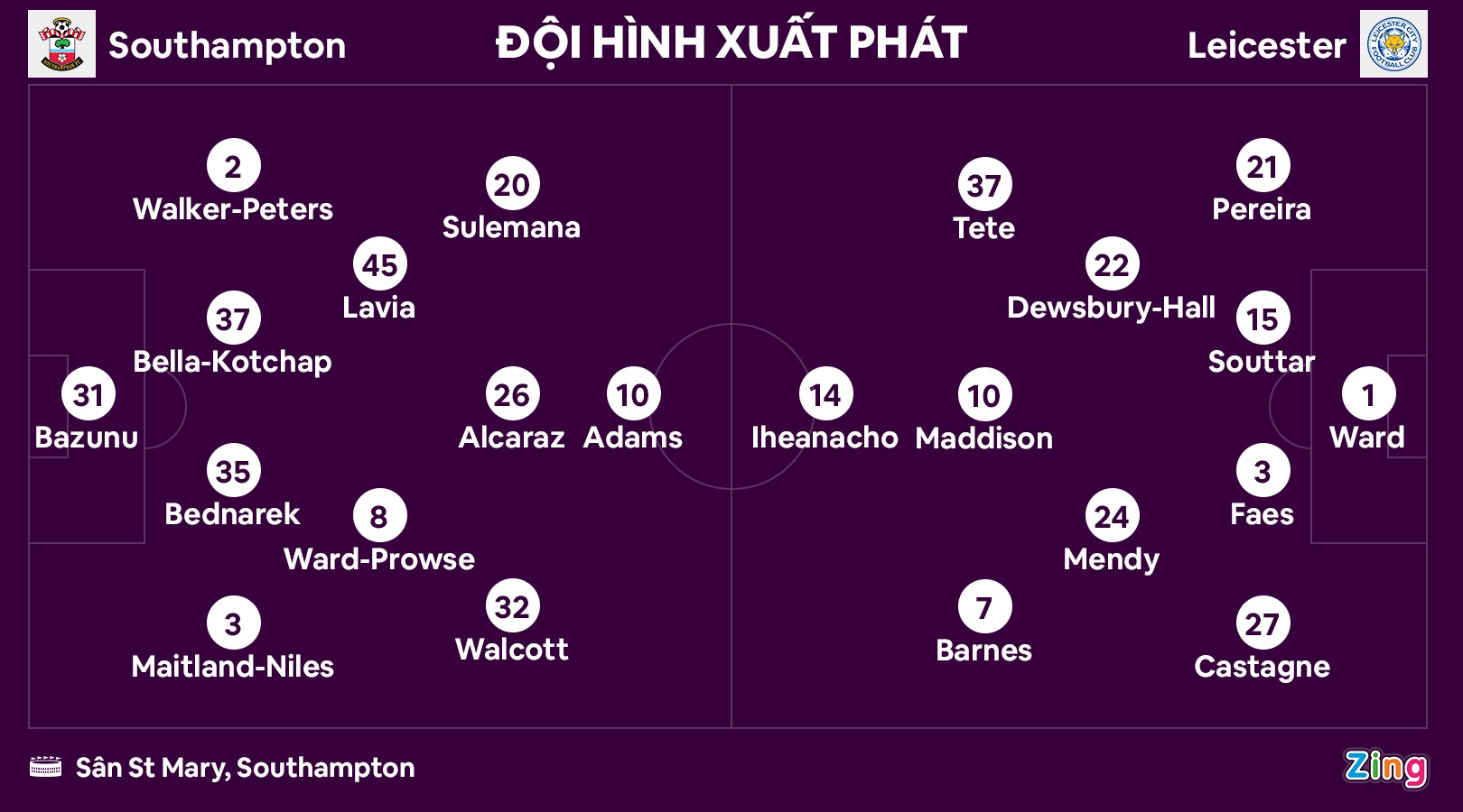 Southampton dau Leicester anh 7