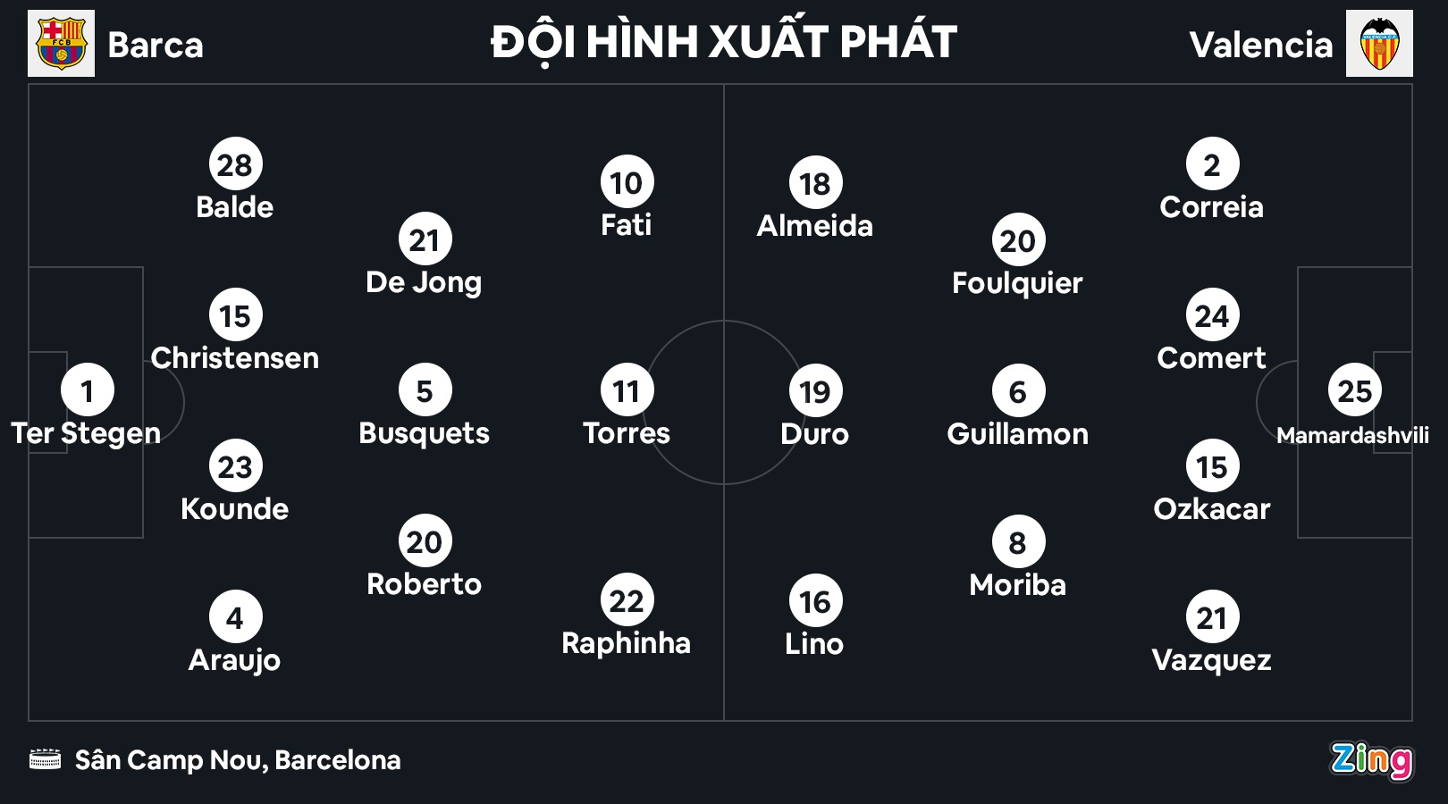 Barca dau Valencia anh 1