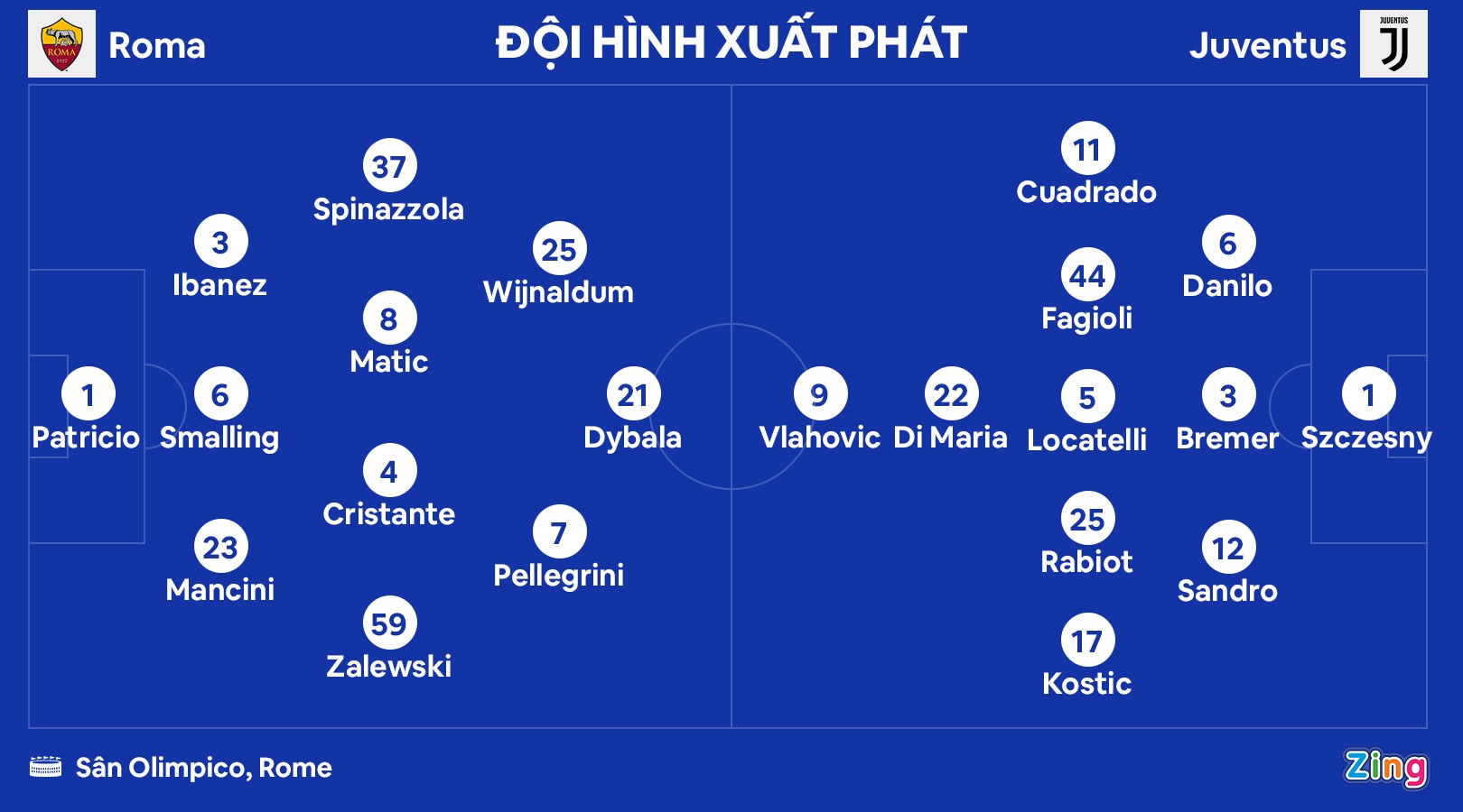 Roma dau Juventus anh 1