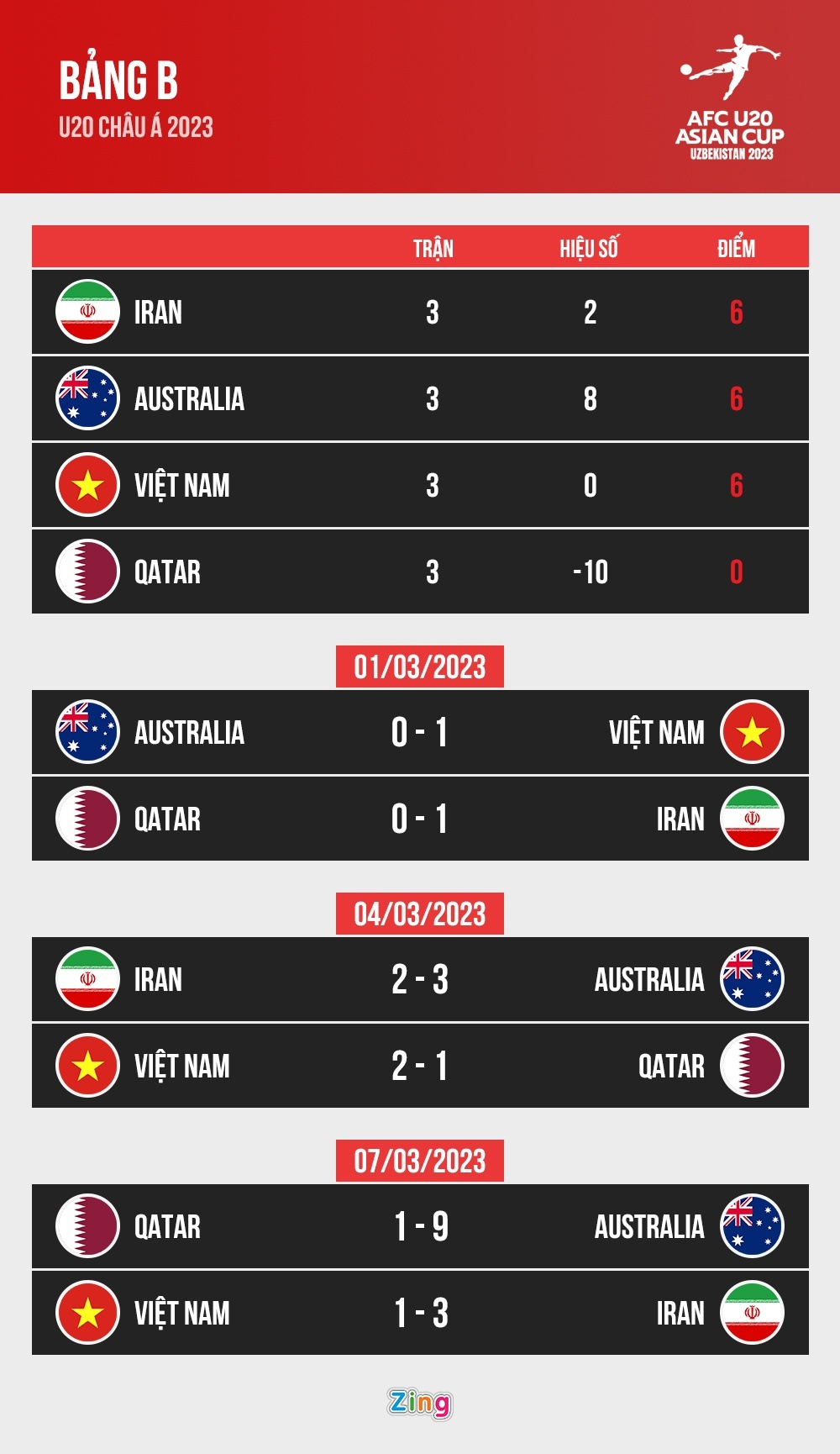 U20 Qatar dau Australia anh 1