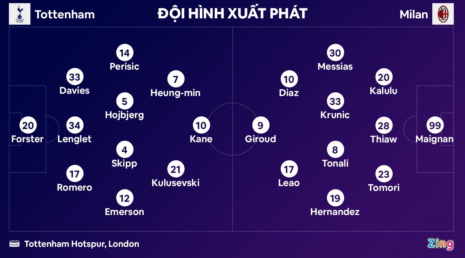 Tottenham dau Milan anh 9