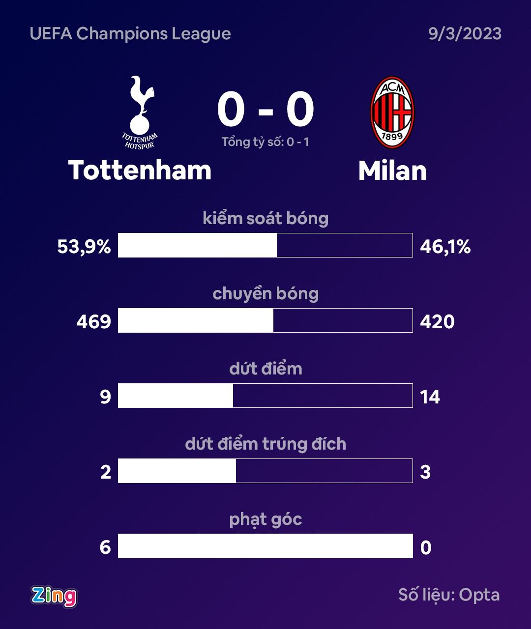 Tottenham dau Milan anh 10