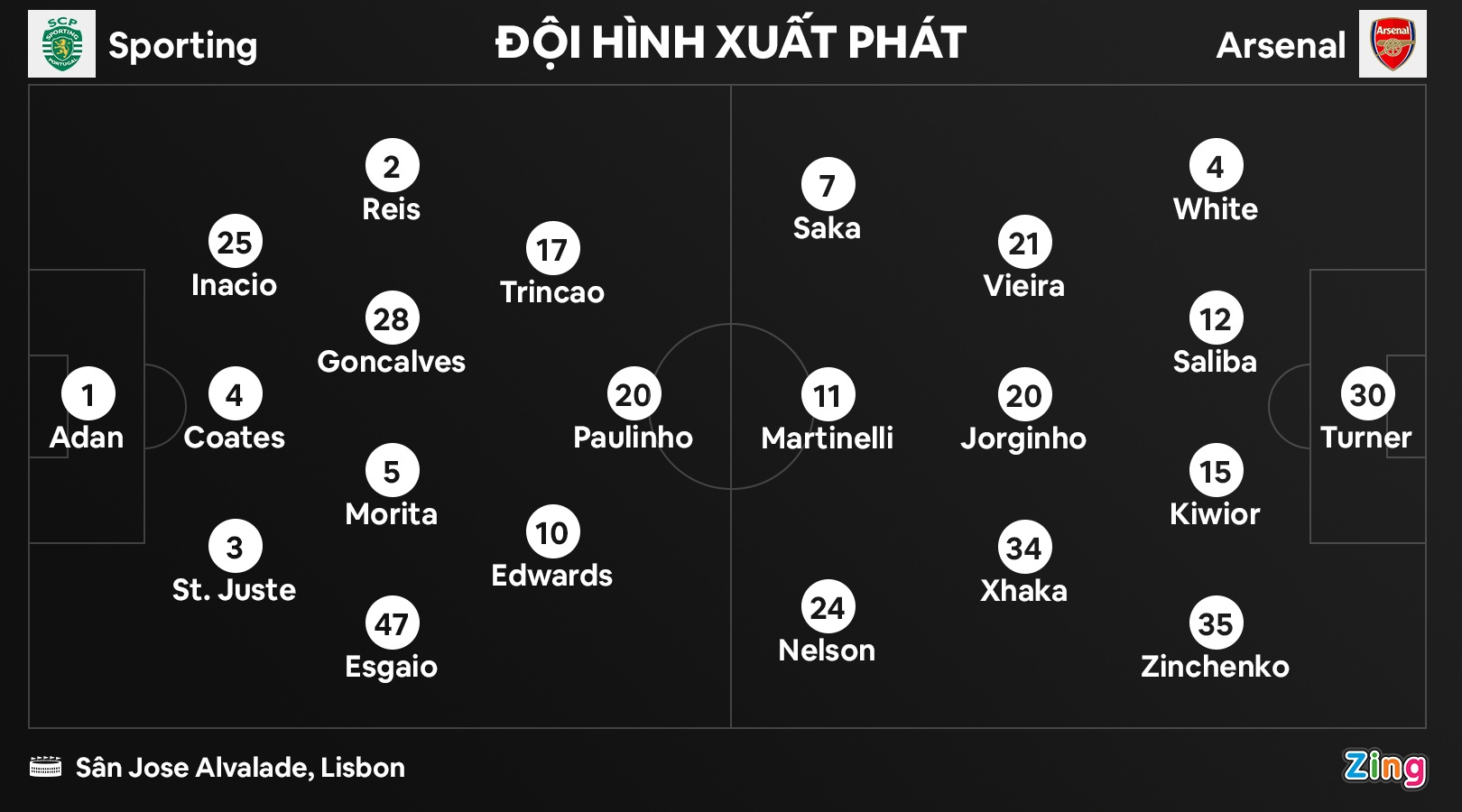 Arsenal dau Sporting anh 8