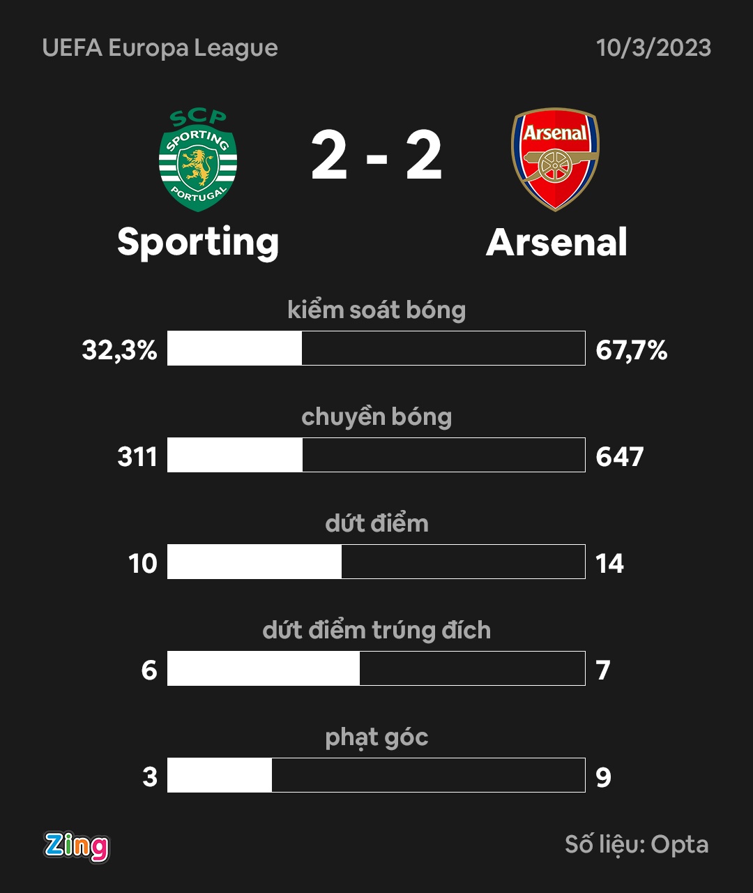 Arsenal dau Sporting anh 9