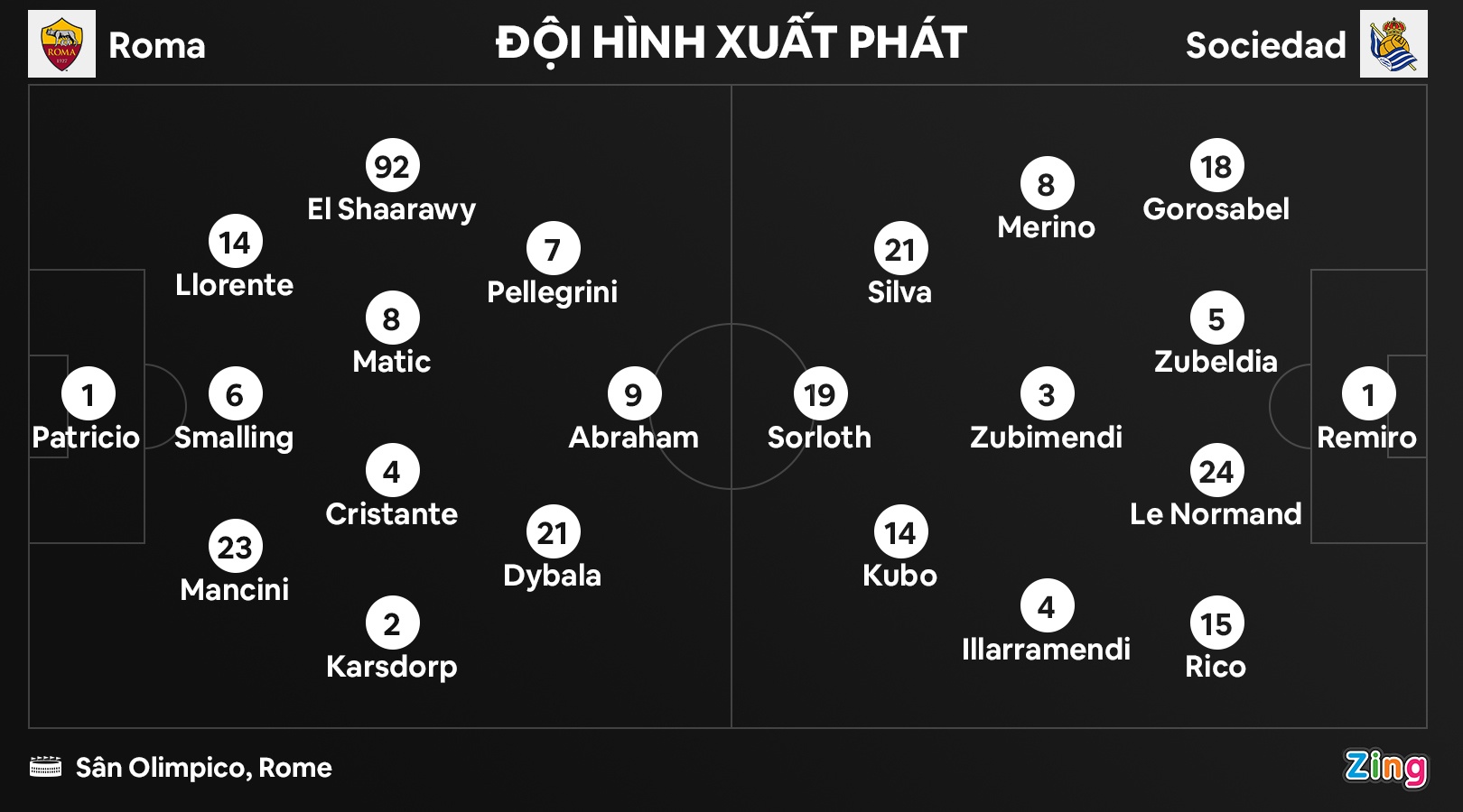 Roma dau Sociedad anh 8