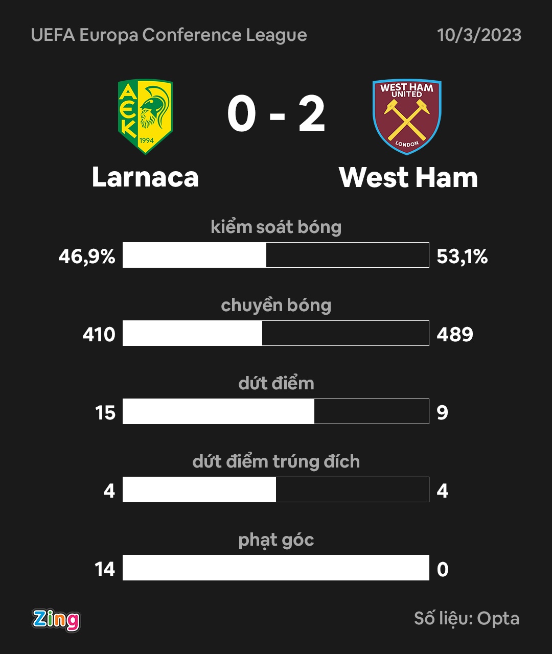 West Ham toan thang anh 3