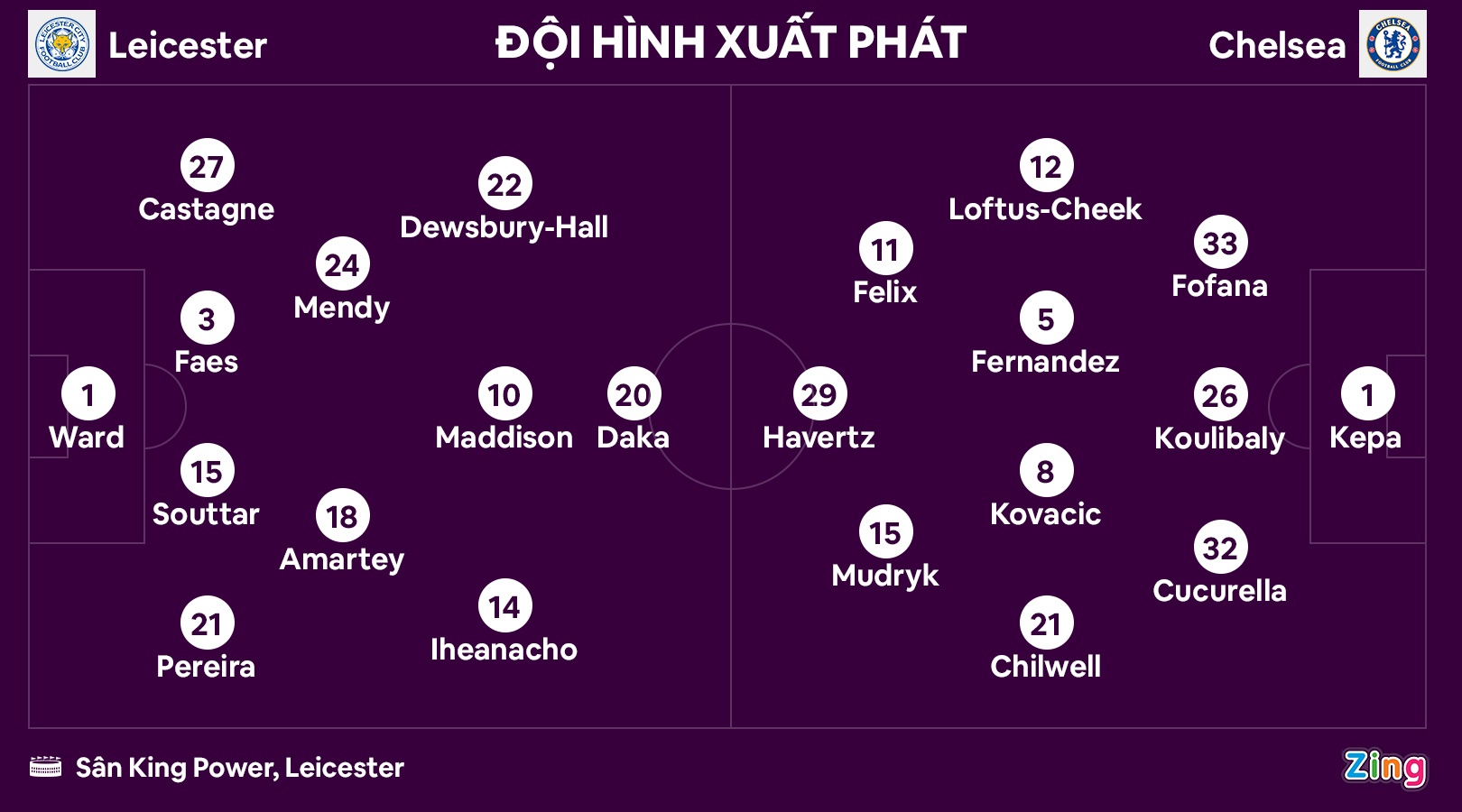 Chelsea dau Leicester anh 2