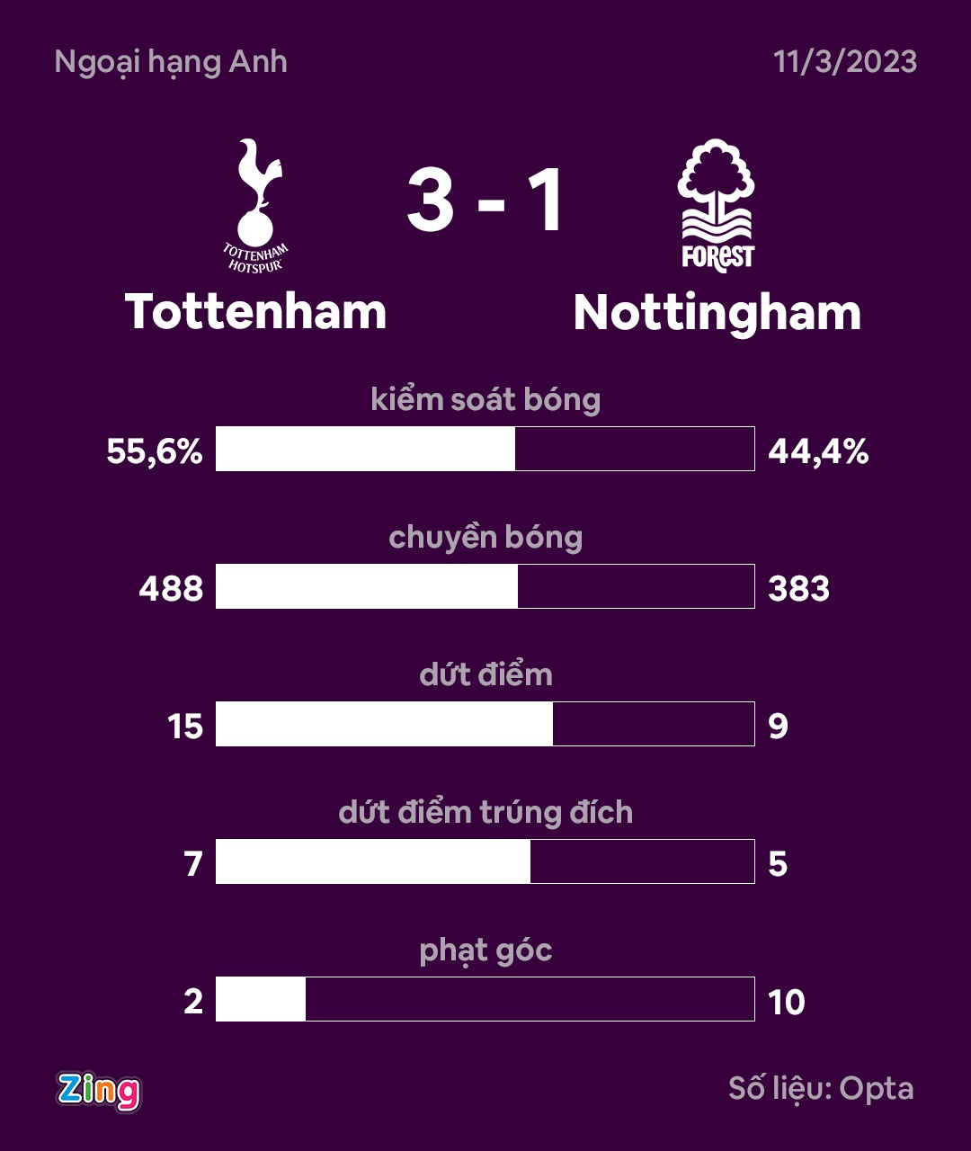 Tottenham dau Nottingham anh 12