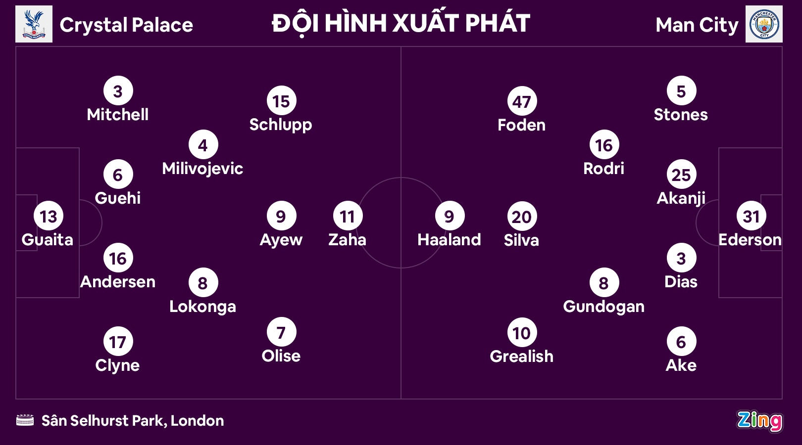 Haaland ghi ban anh 2