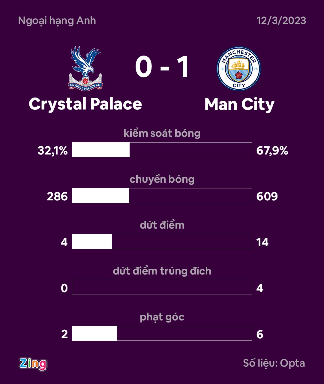 Haaland ghi ban anh 3