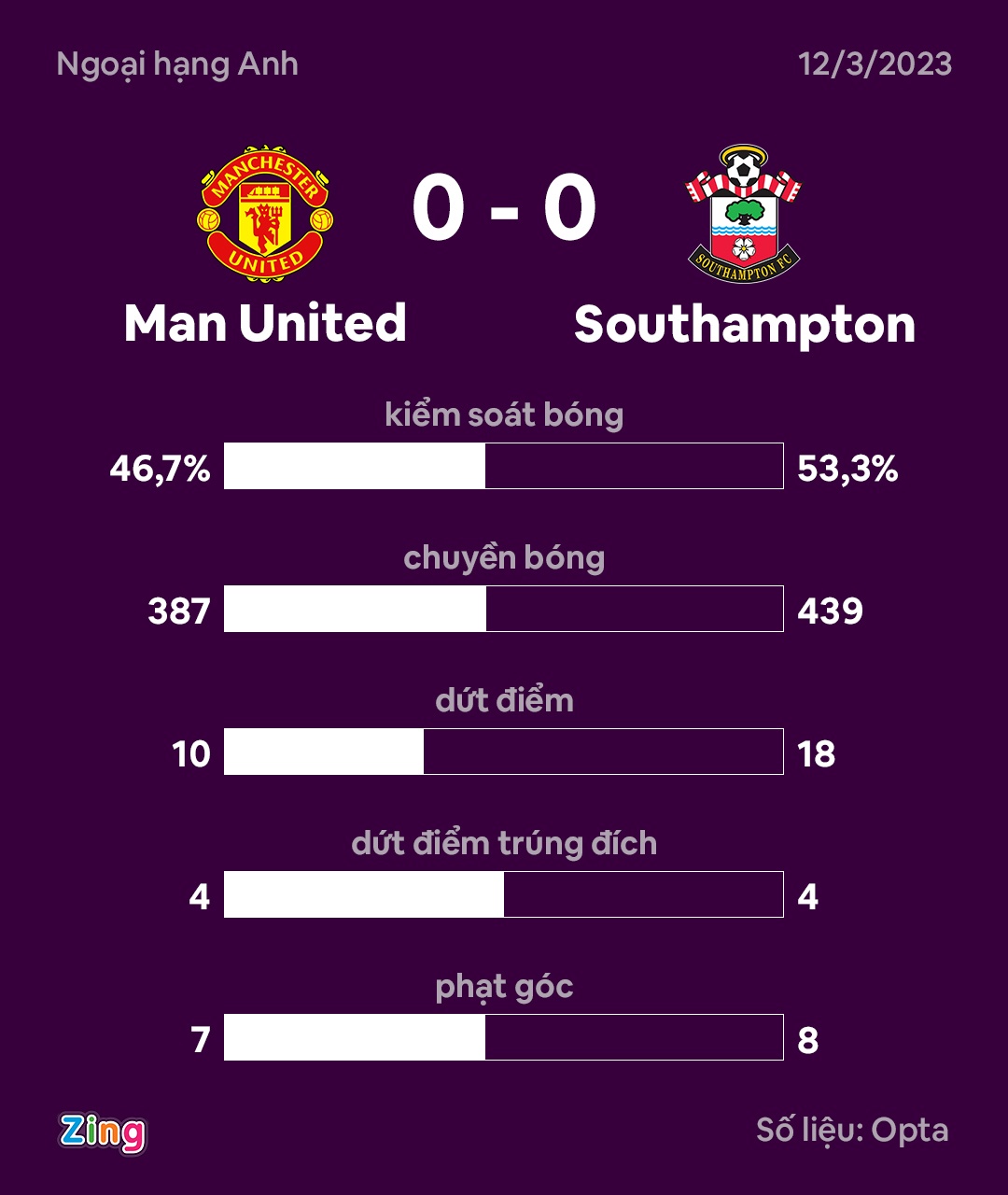 MU dau Southampton anh 4