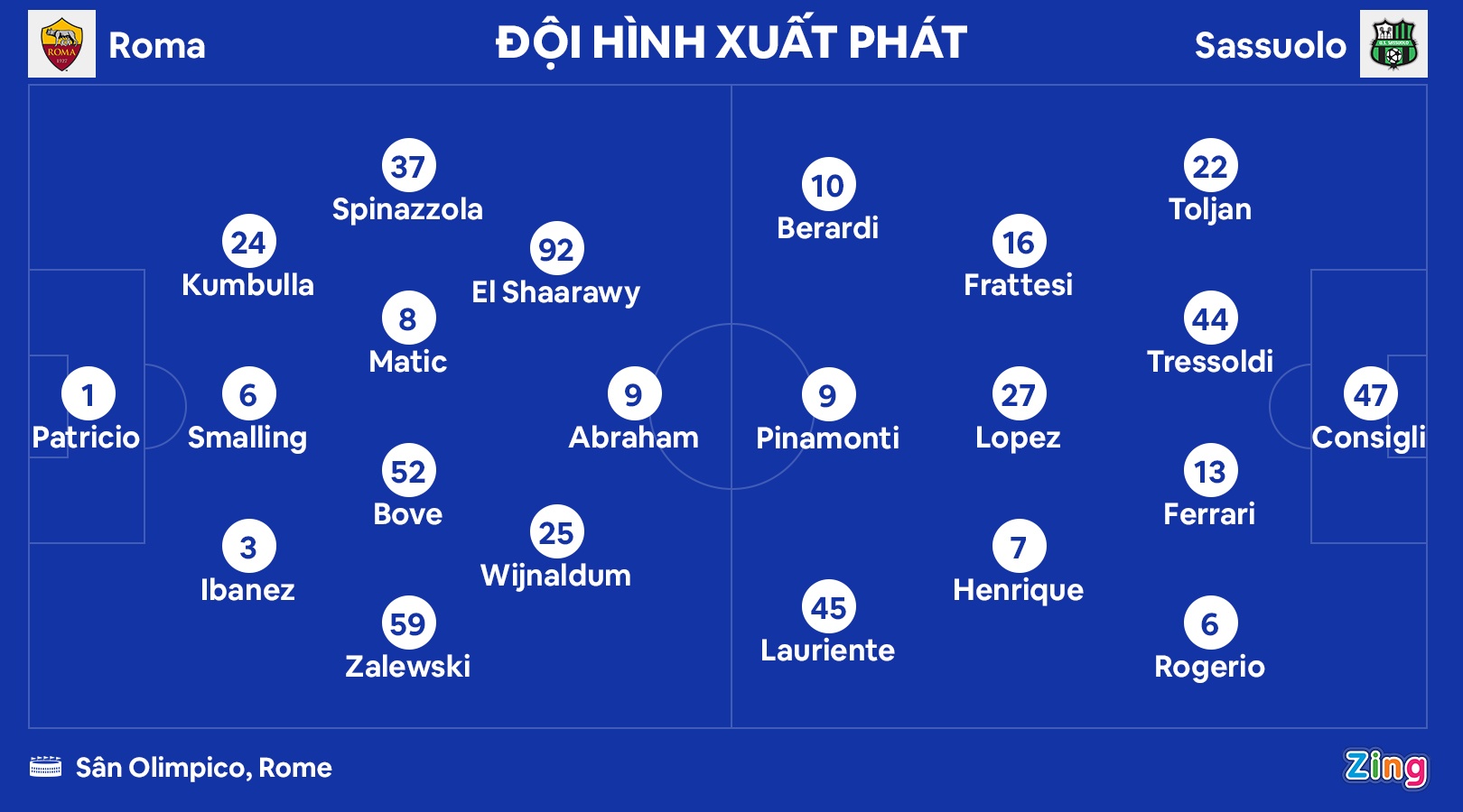 Roma thua Sassuolo anh 1