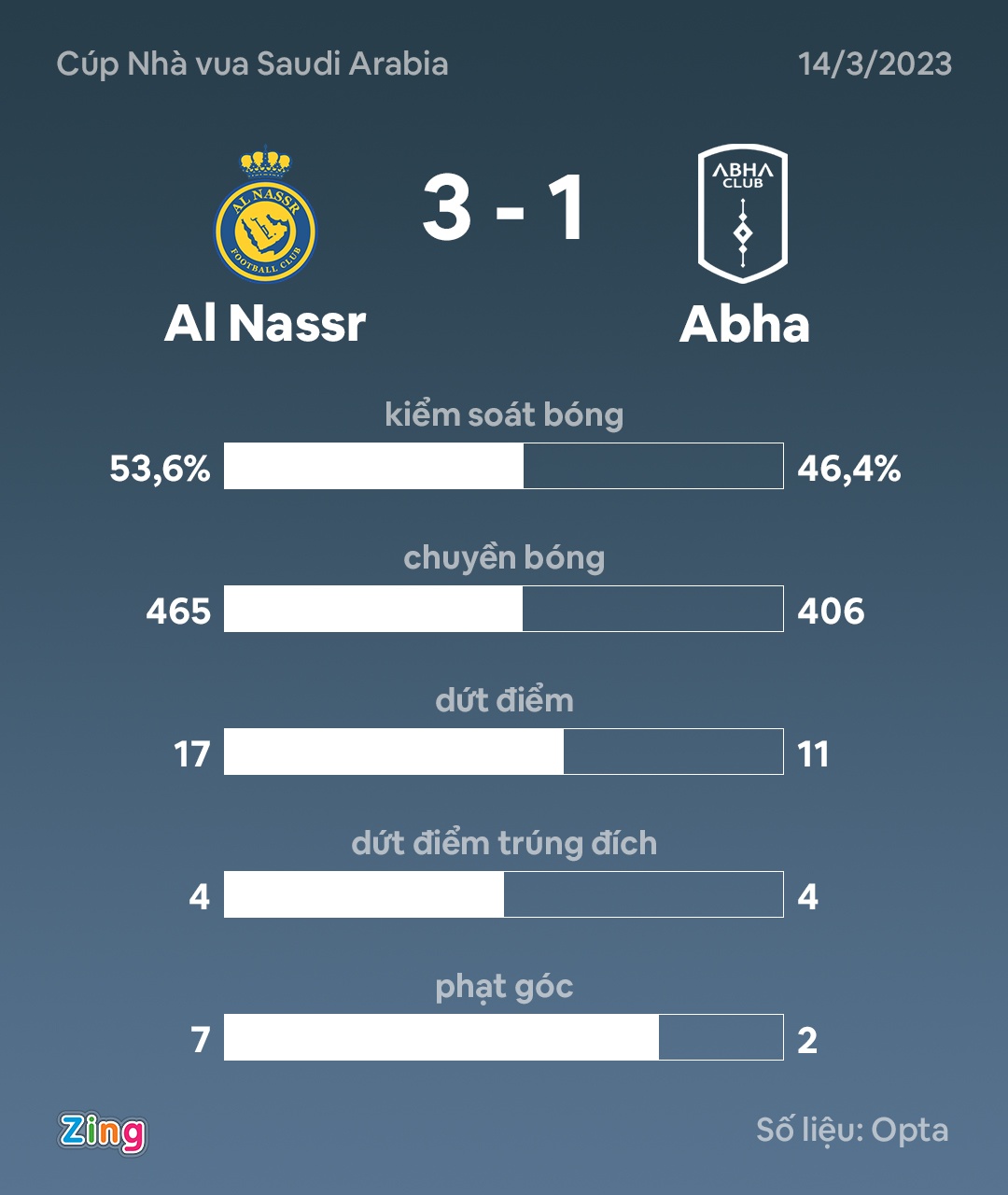 Ronaldo noi gian anh 2