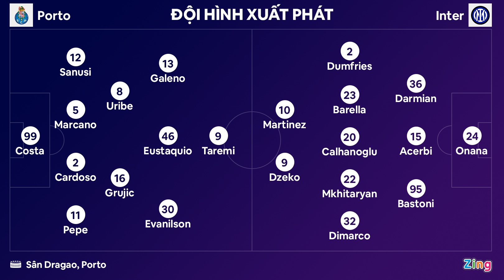 Inter dau Porto anh 8