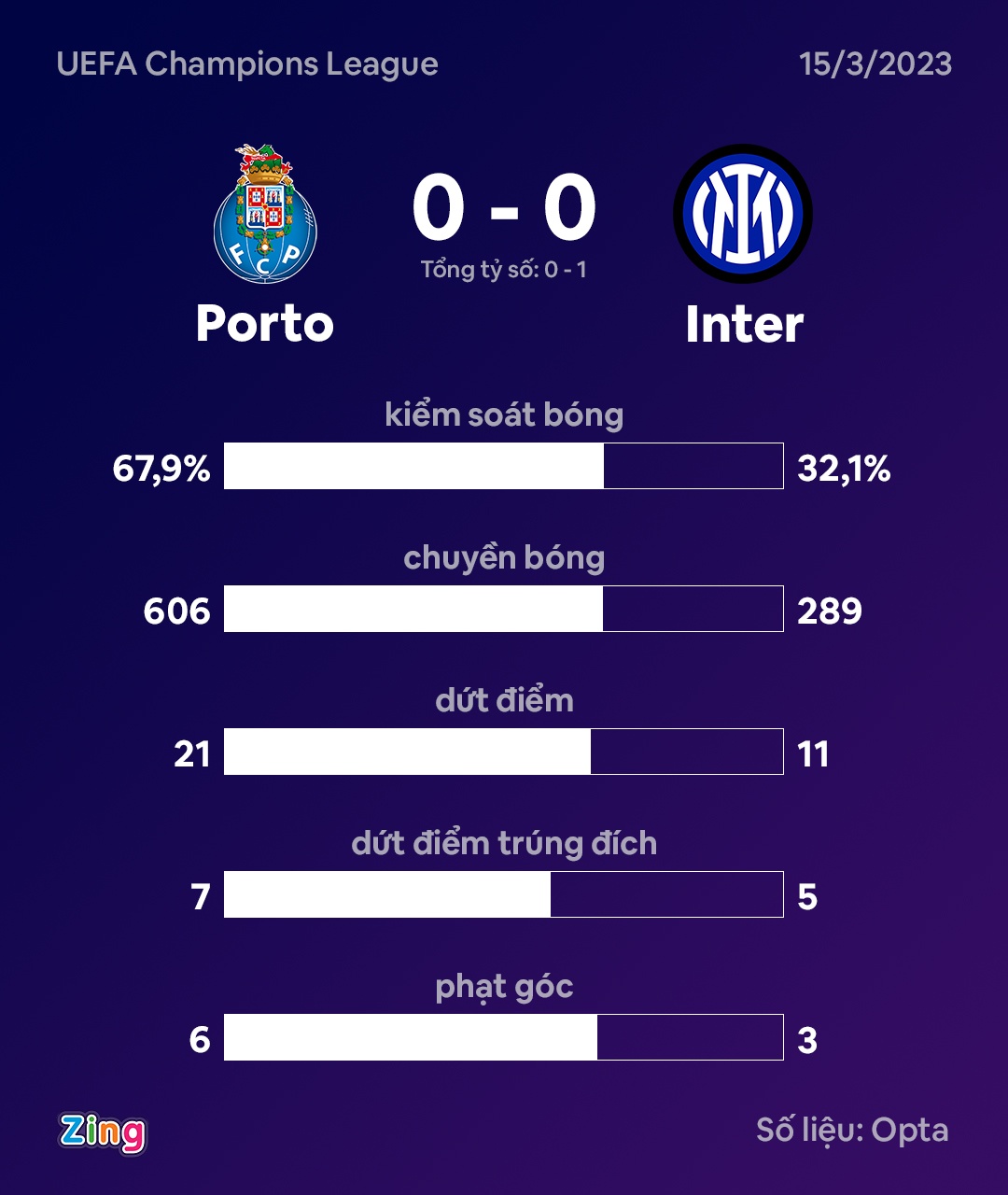 Inter dau Porto anh 9
