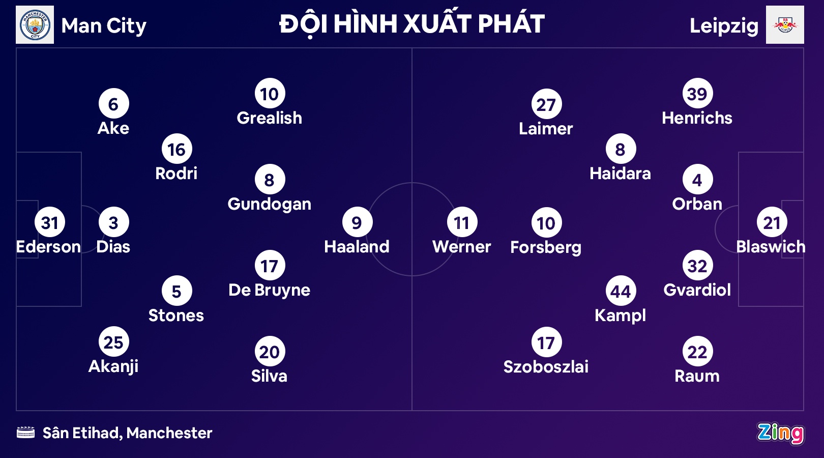 Man City dau Leipzig anh 3