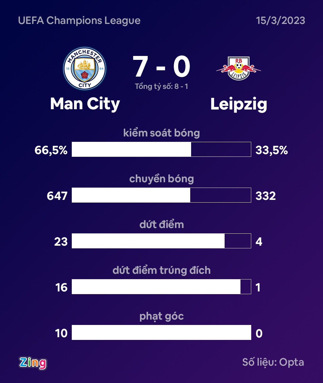 Haaland bi thay som anh 2