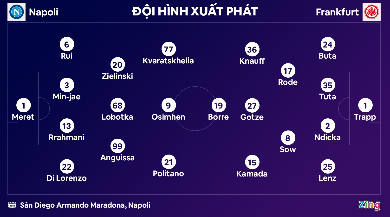 Napoli dau Frankfurt anh 2