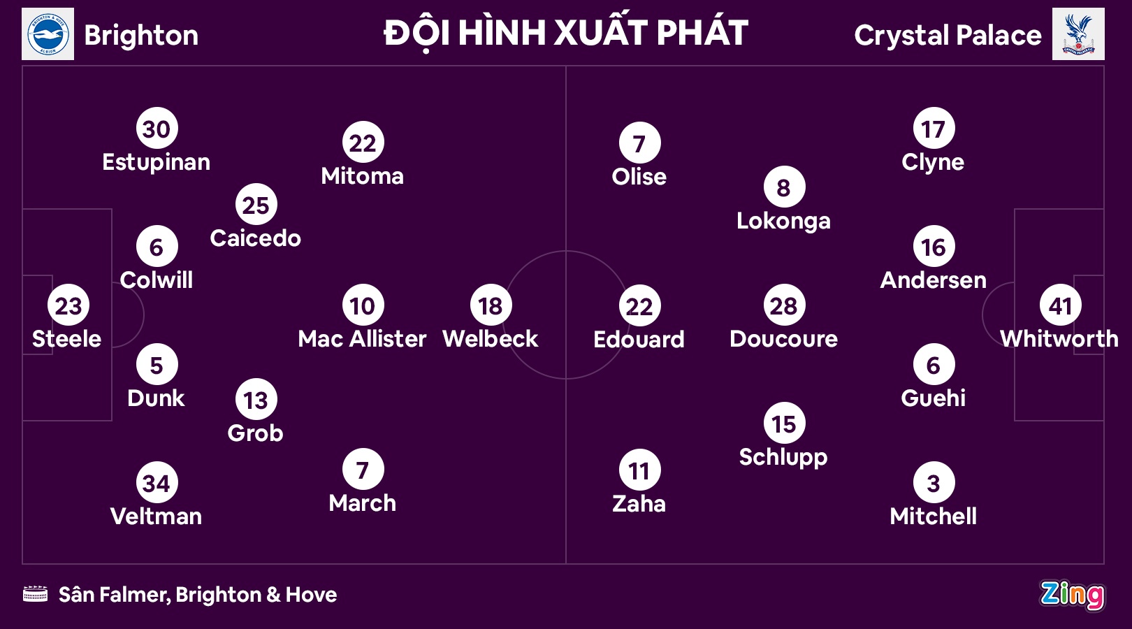 Mitoma toa sang anh 7