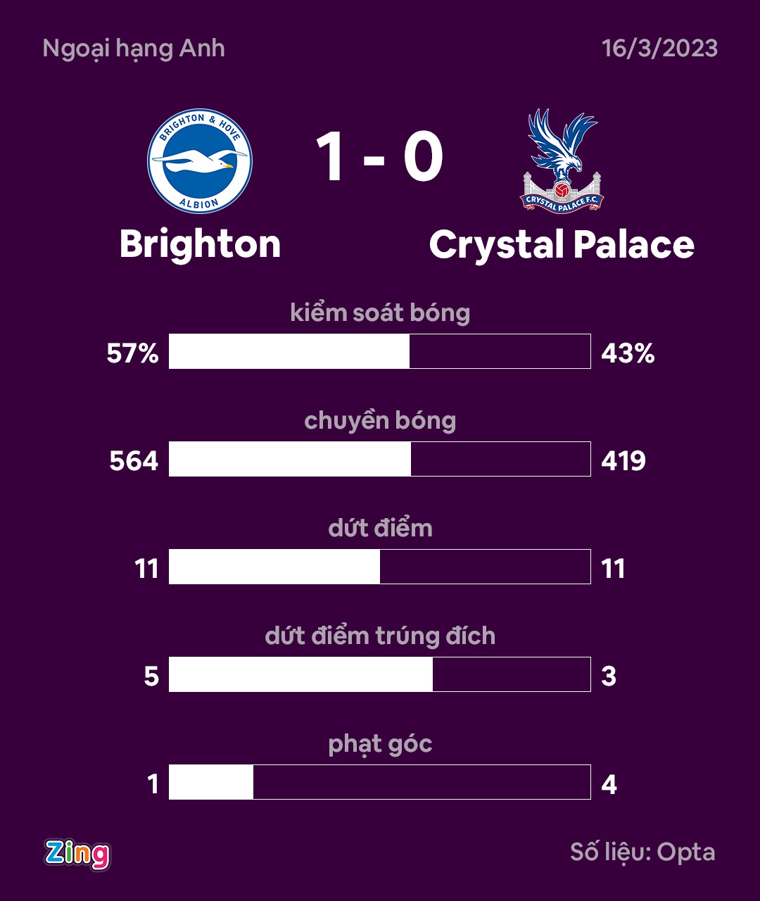 Mitoma toa sang anh 8