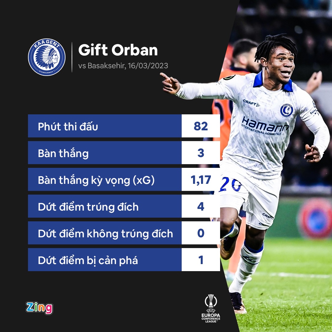 hat-trick nhanh nhat anh 1