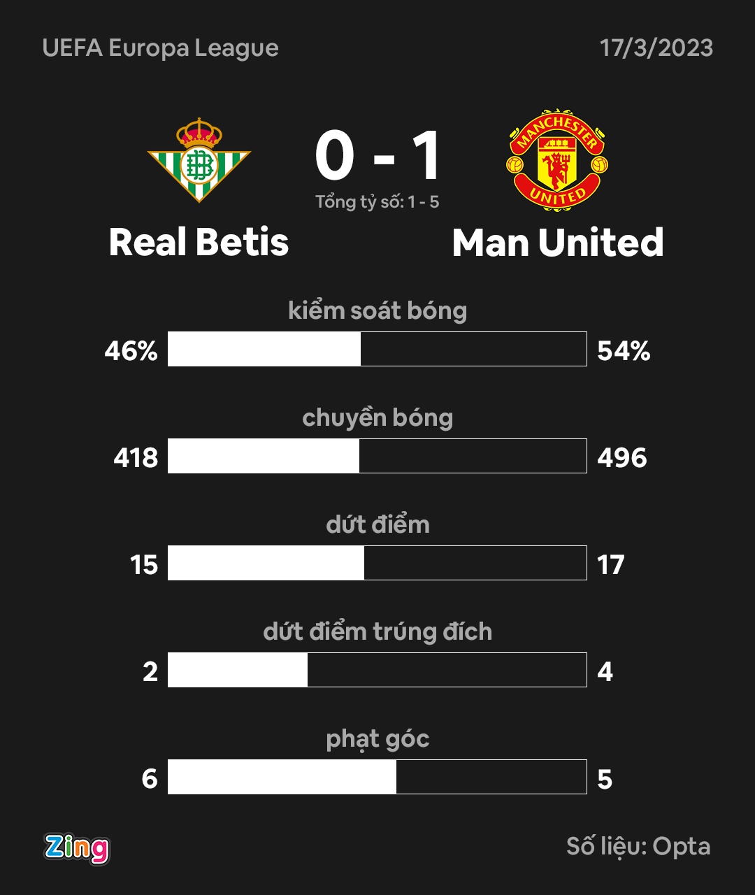 MU dau Betis anh 4