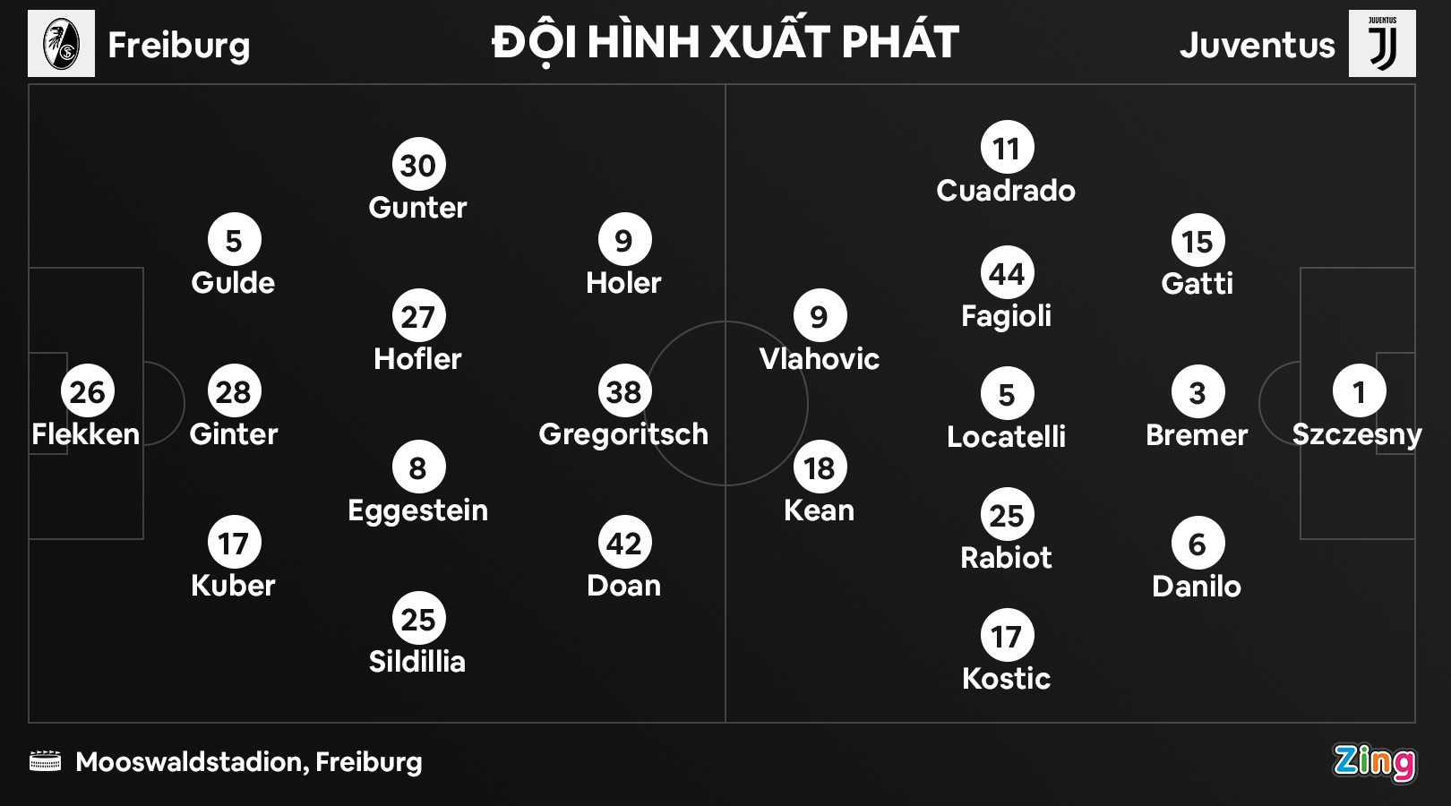 Juventus dau Freiburg anh 1