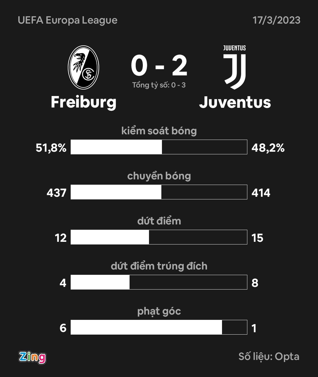 Juventus dau Freiburg anh 2