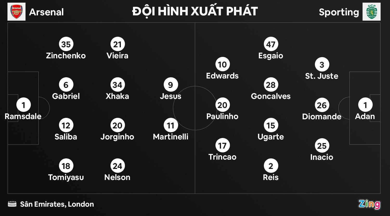 Arsenal dau Sporting anh 9