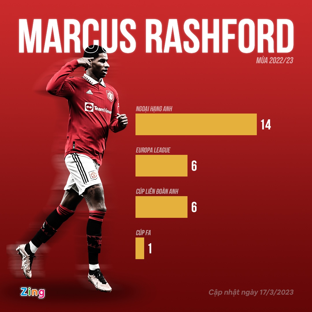 Rashford lap ky luc anh 8