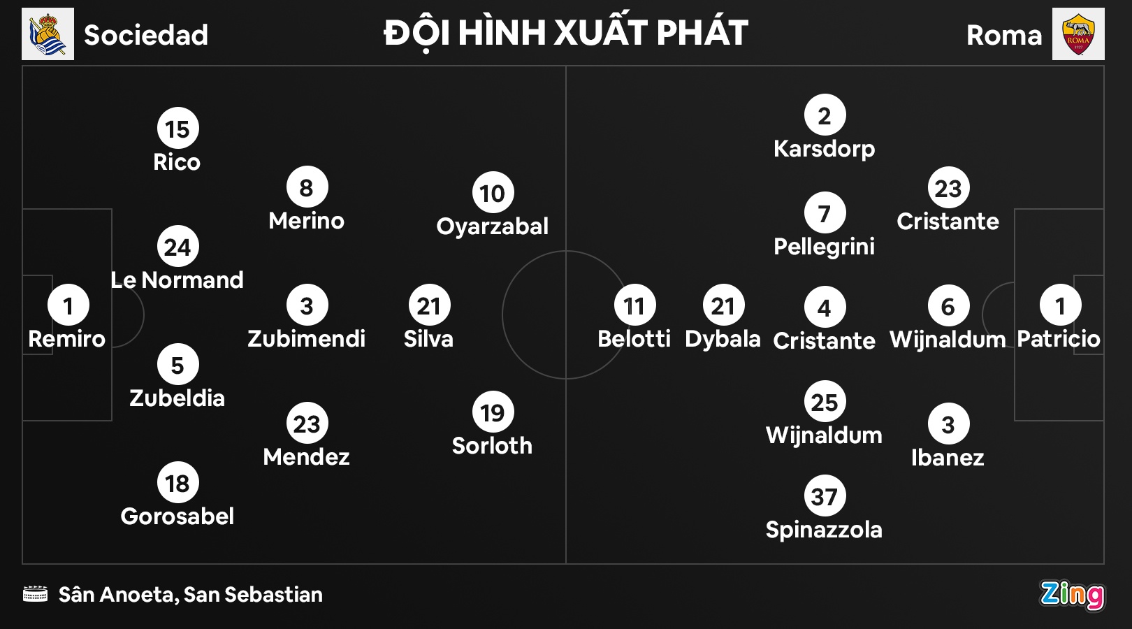 Roma dau Sociedad anh 2