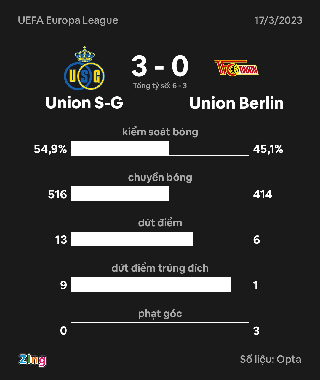 Union SG vao tu ket anh 2