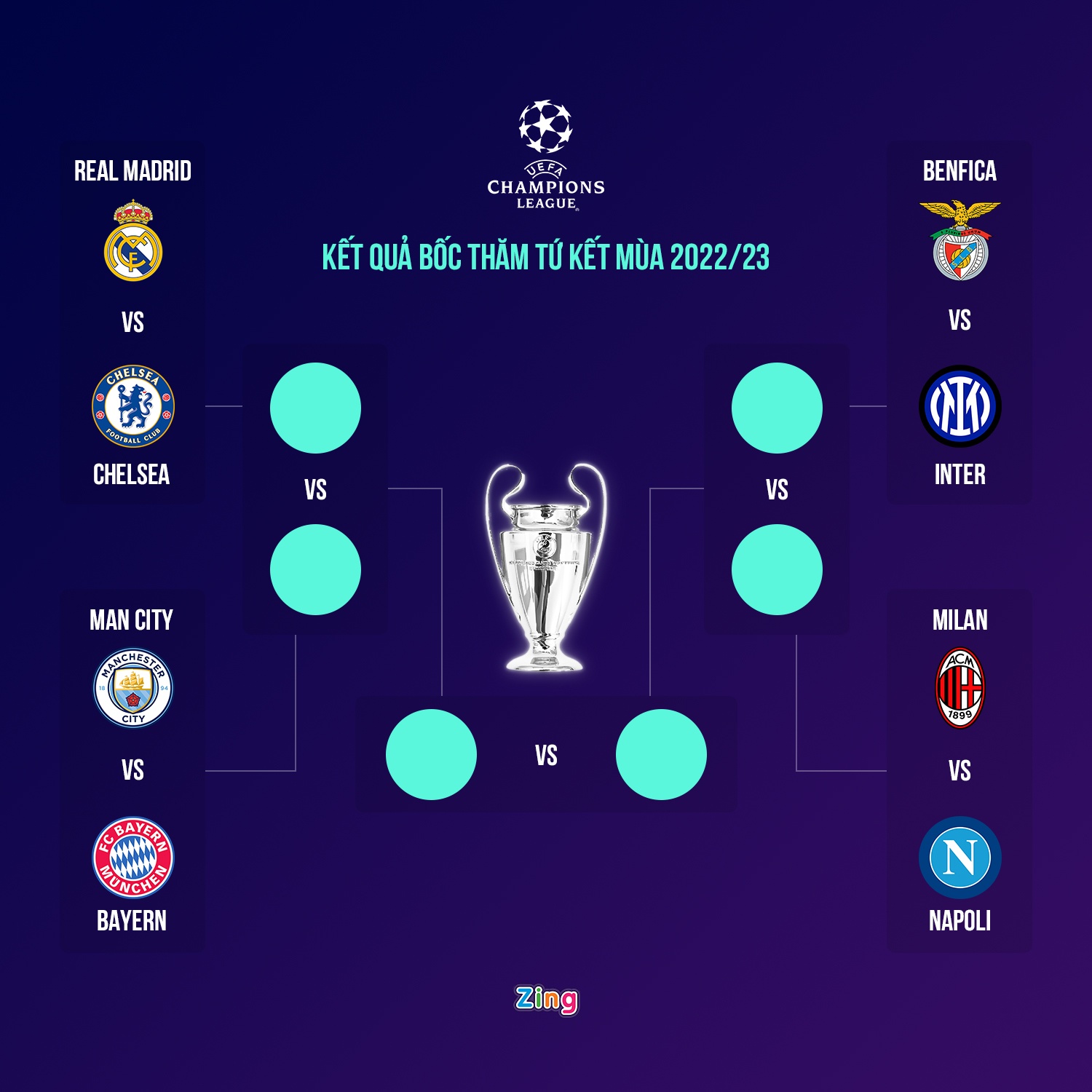 UEFA sua ket qua anh 1