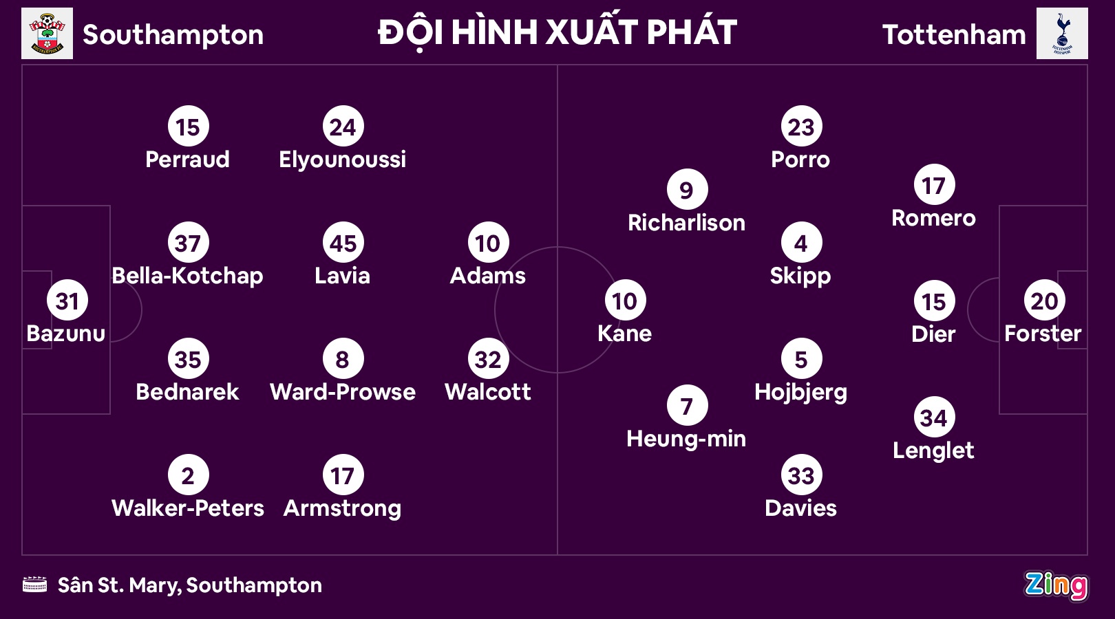 Tottenham dau Southampton anh 7