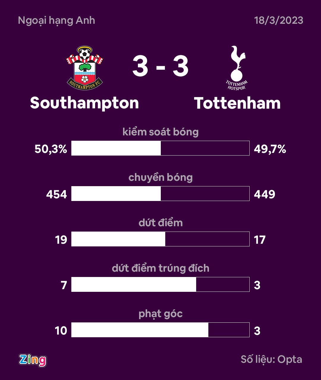 Tottenham dau Southampton anh 8